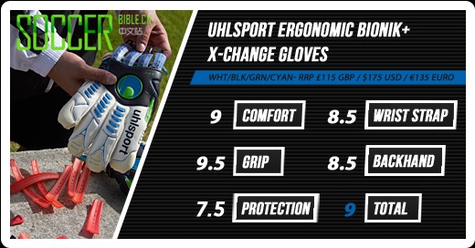 Play TestUhlsport Ergonomic Bionik+ X-Change GK 