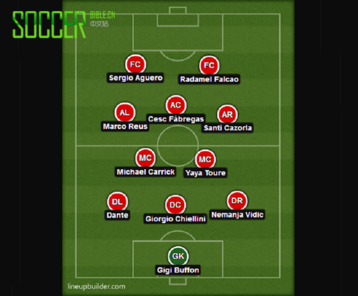 Best XI by Brand C The Recap